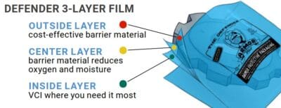 Armor Poly® Defender VCI Gusseted Poly Bags 4 Mil Equivalent - Image 2